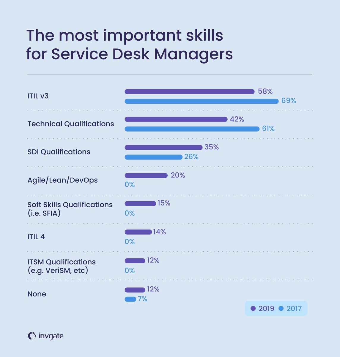 The Most Common Mistakes Made By Service Desk Managers